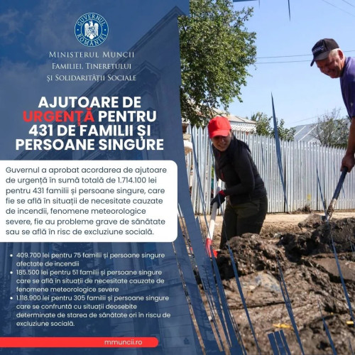 Ajutoare de urgență pentru 431 de familii și persoane aflate în dificultate