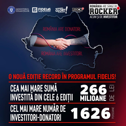 Rezultate remarcabile la a doua ediție FIDELIS în 2024: Investiții record de 266 milioane lei și 9.093 de vieți salvate.